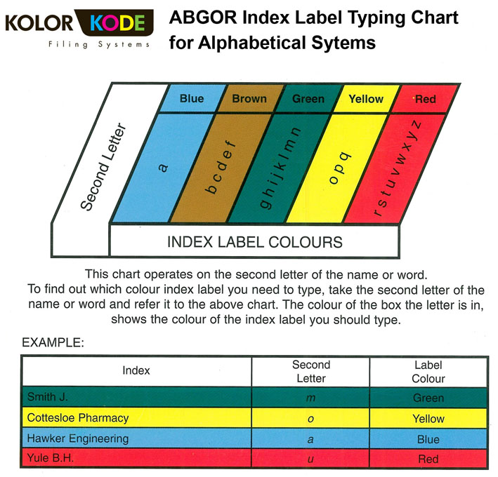 ABGOR Filing Chart